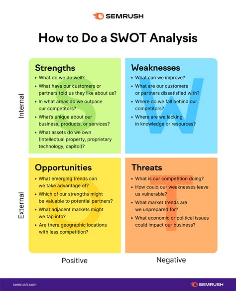 What Is a SWOT Analysis and How to Do It Right (With Examples).